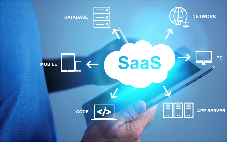 Software as a Service